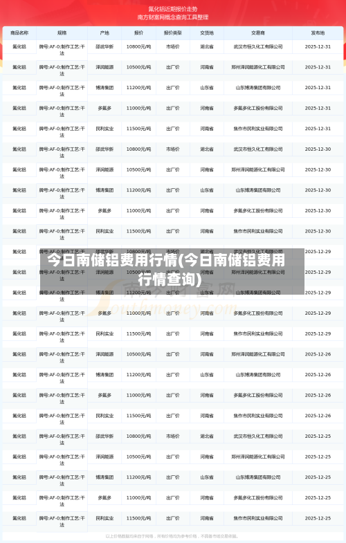 今日南储铝费用行情(今日南储铝费用行情查询)