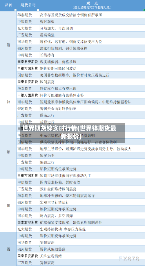 世界期货锌实时行情(世界锌期货最新报价)-第2张图片