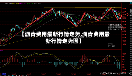 【沥青费用最新行情走势,沥青费用最新行情走势图】-第2张图片
