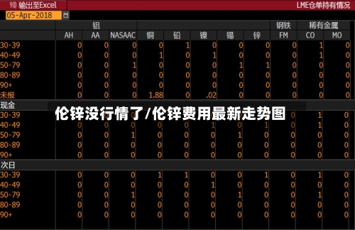 伦锌没行情了/伦锌费用最新走势图