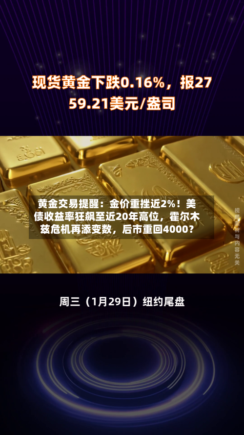 黄金交易提醒：金价重挫近2%！美债收益率狂飙至近20年高位	，霍尔木兹危机再添变数，后市重回4000？-第3张图片