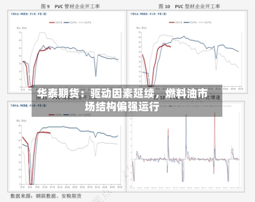 华泰期货：驱动因素延续，燃料油市场结构偏强运行-第2张图片