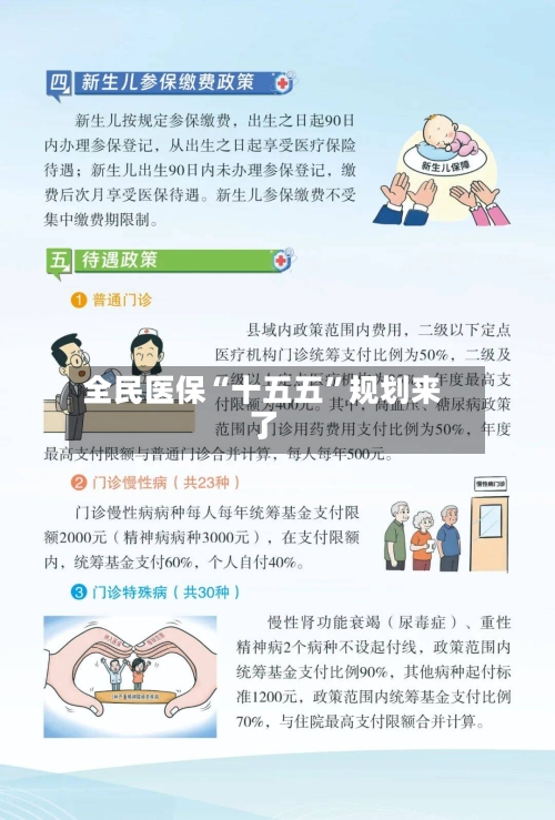 全民医保“十五五”规划来了-第2张图片