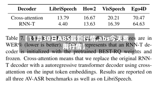 【11月30日ABS最新行情,abs今天费用行情】