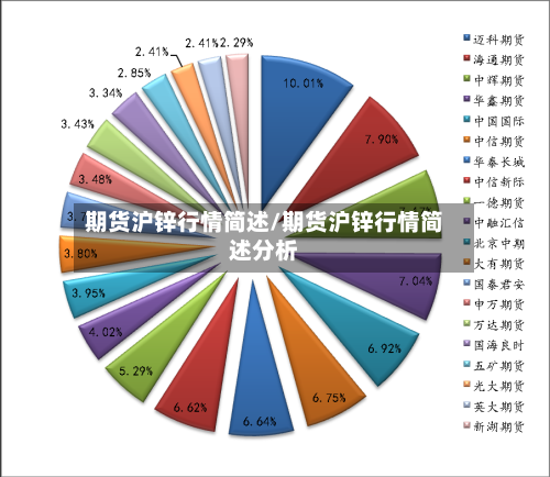 期货沪锌行情简述/期货沪锌行情简述分析-第2张图片