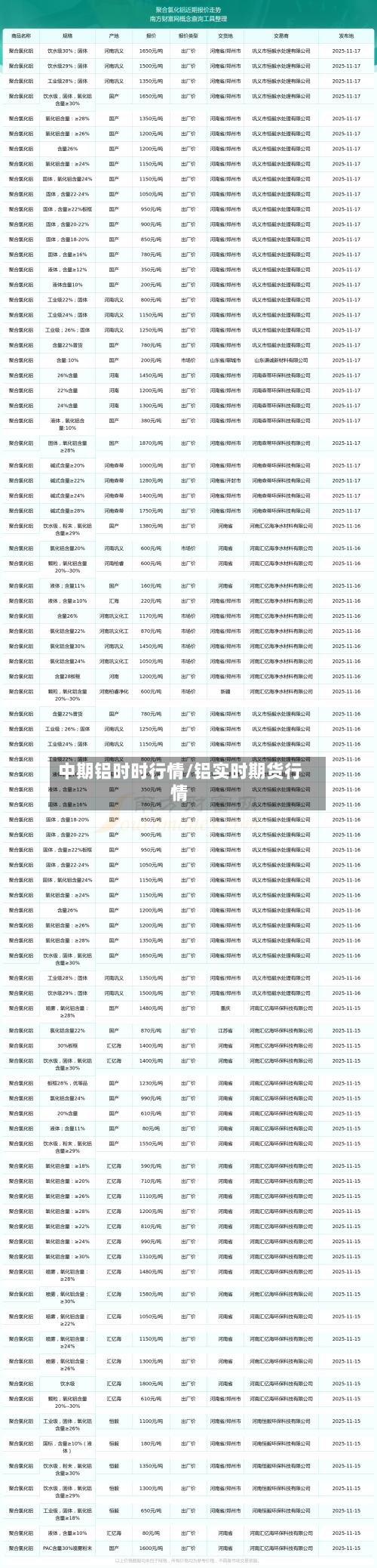 中期铝时时行情/铝实时期货行情