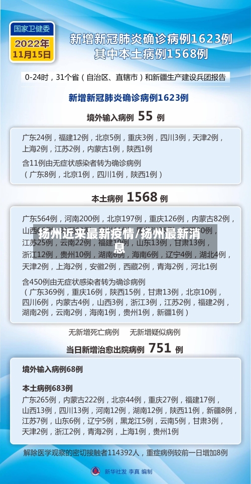 扬州近来最新疫情/扬州最新消息