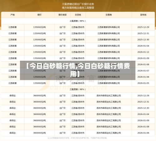 【今日白砂糖行情,今日白砂糖行情费用】-第3张图片
