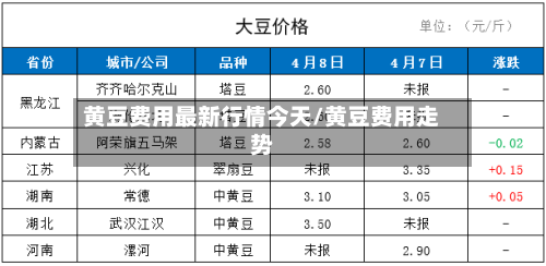 黄豆费用最新行情今天/黄豆费用走势