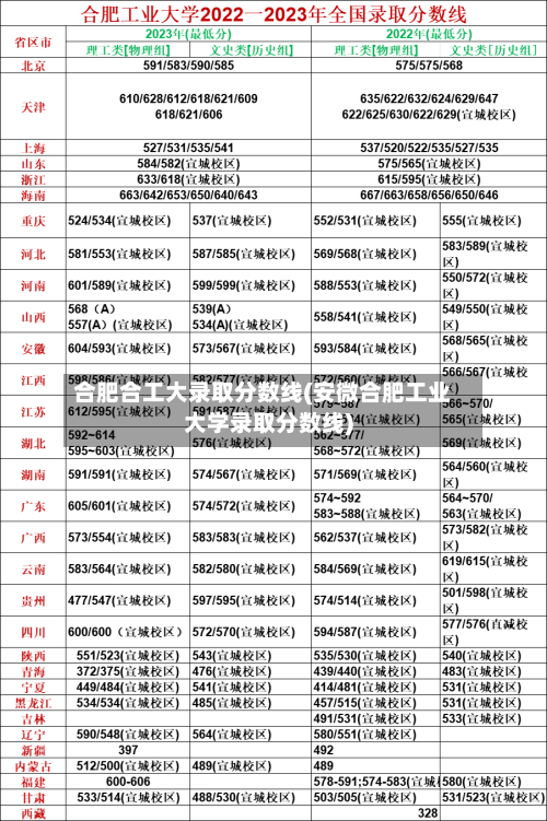 合肥合工大录取分数线(安微合肥工业大学录取分数线)-第2张图片