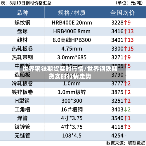 世界钢铁期货实时行情/世界钢铁期货实时行情走势-第2张图片