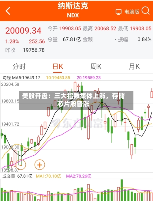 美股开盘：三大指数集体上涨，存储芯片股普涨-第2张图片