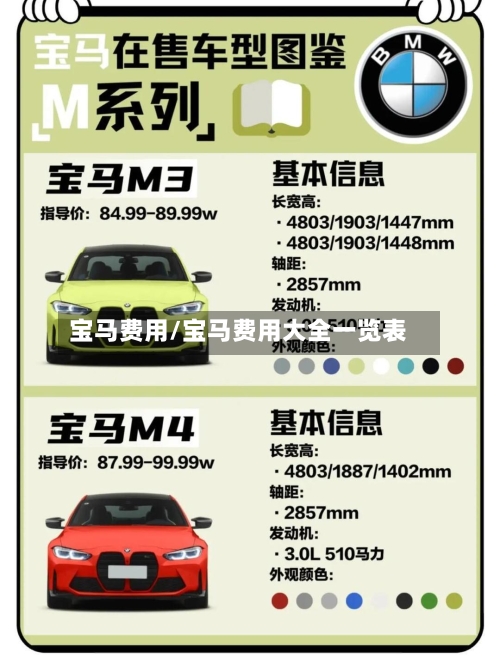 宝马费用/宝马费用大全一览表
