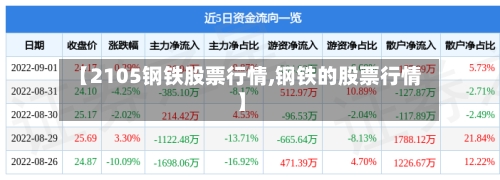 【2105钢铁股票行情,钢铁的股票行情】-第2张图片