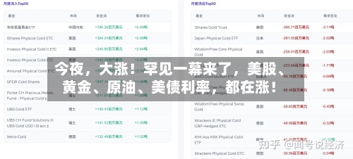 今夜	，大涨！罕见一幕来了，美股、黄金、原油	、美债利率，都在涨！-第2张图片