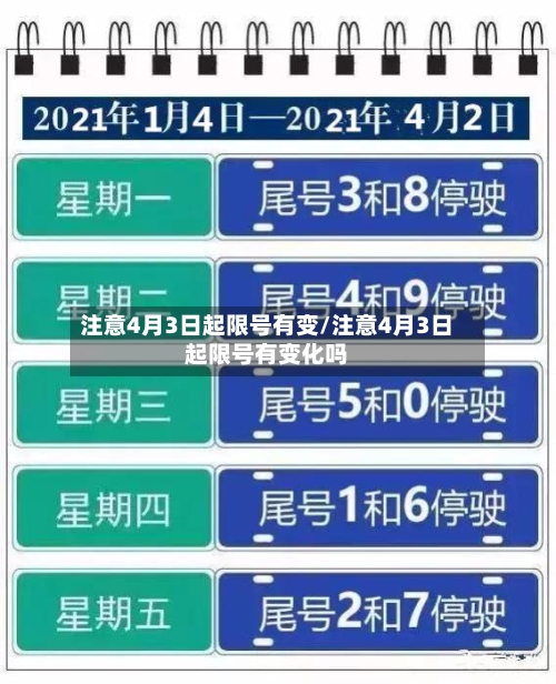 注意4月3日起限号有变/注意4月3日起限号有变化吗-第2张图片