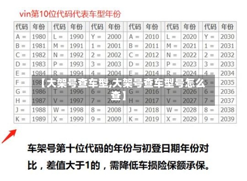 【大架号查车型,大架号查车型号怎么查】-第2张图片