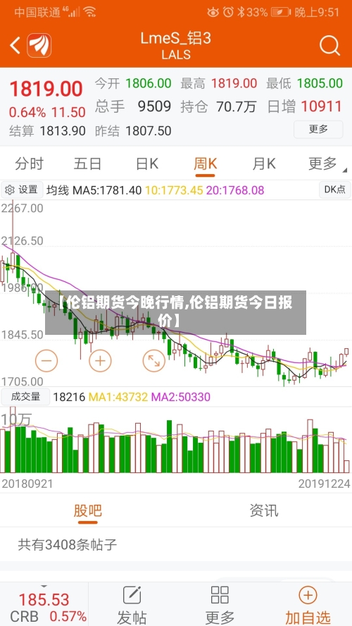 【伦铝期货今晚行情,伦铝期货今日报价】-第2张图片