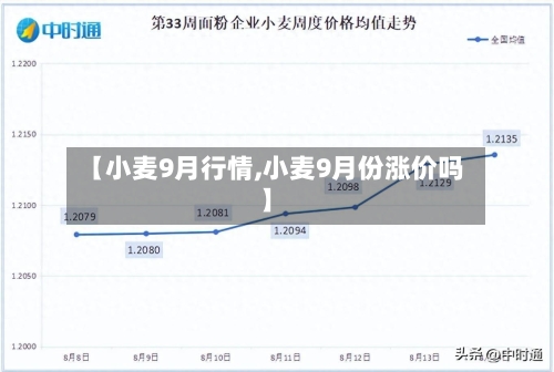 【小麦9月行情,小麦9月份涨价吗】-第2张图片