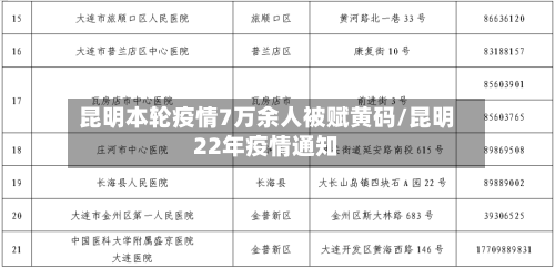 昆明本轮疫情7万余人被赋黄码/昆明22年疫情通知