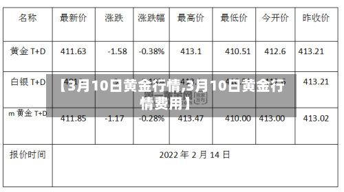 【3月10日黄金行情,3月10日黄金行情费用】-第3张图片