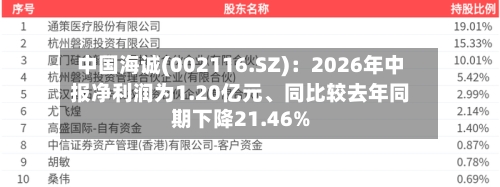 中国海诚(002116.SZ)：2026年中报净利润为1.20亿元	、同比较去年同期下降21.46%-第2张图片