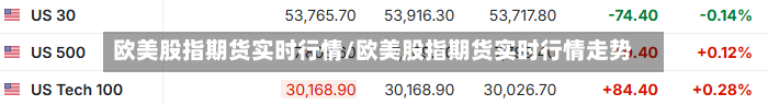 欧美股指期货实时行情/欧美股指期货实时行情走势-第3张图片