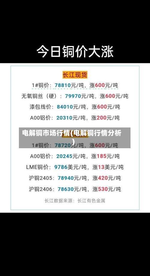 电解铜市场行情(电解铜行情分析)