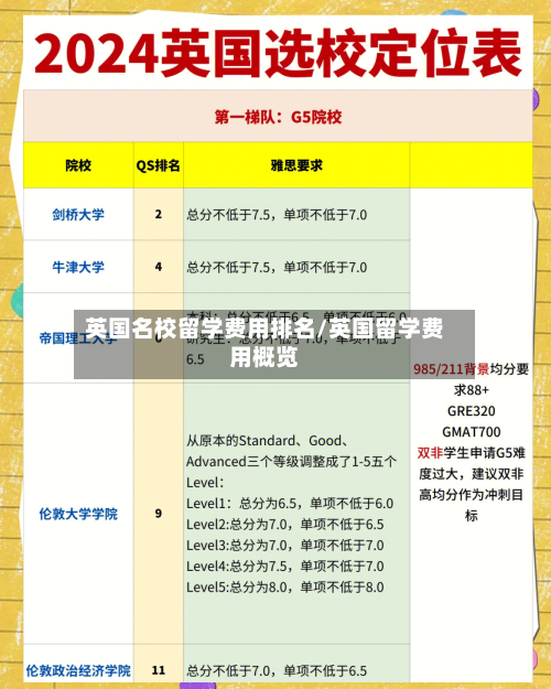 英国名校留学费用排名/英国留学费用概览-第3张图片