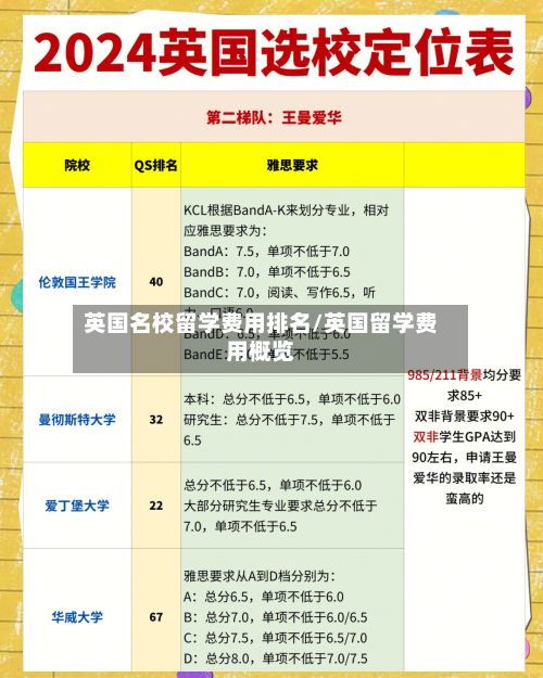 英国名校留学费用排名/英国留学费用概览-第2张图片