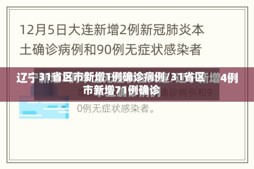 31省区市新增1例确诊病例/31省区市新增71例确诊