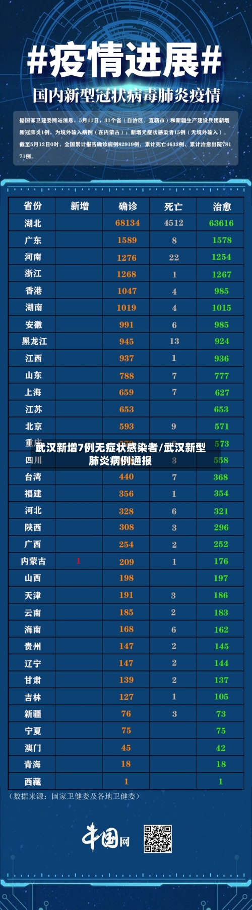 武汉新增7例无症状感染者/武汉新型肺炎病例通报