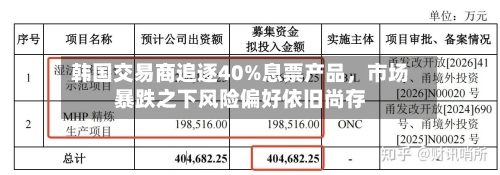 韩国交易商追逐40%息票产品	，市场暴跌之下风险偏好依旧尚存-第3张图片