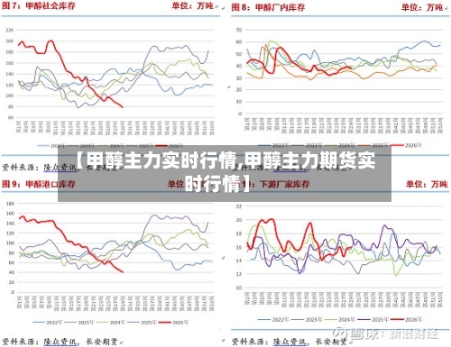 【甲醇主力实时行情,甲醇主力期货实时行情】