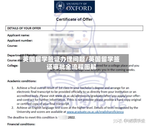 英国留学签证办理问题/英国留学签证审批全流程图解