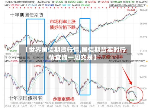 【世界国债期货行情,国债期货实时行情查询一周交易】-第3张图片