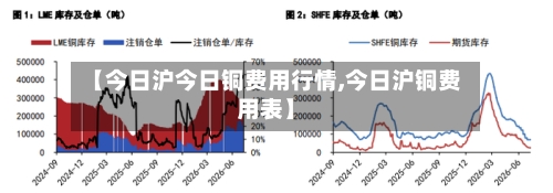 【今日沪今日铜费用行情,今日沪铜费用表】