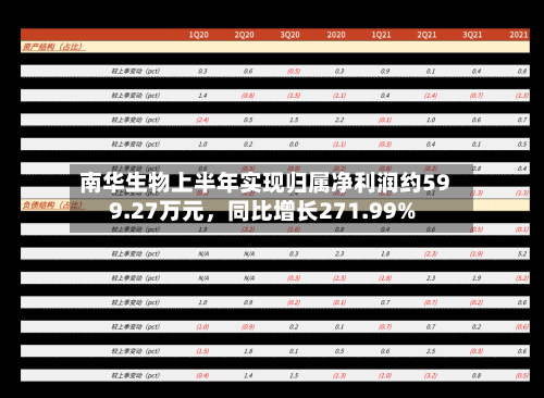 南华生物上半年实现归属净利润约599.27万元	，同比增长271.99%-第2张图片