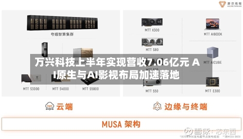 万兴科技上半年实现营收7.06亿元 AI原生与AI影视布局加速落地-第3张图片