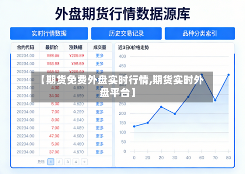 【期货免费外盘实时行情,期货实时外盘平台】-第2张图片
