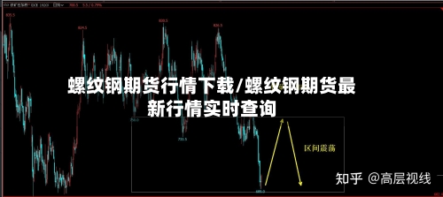 螺纹钢期货行情下载/螺纹钢期货最新行情实时查询
