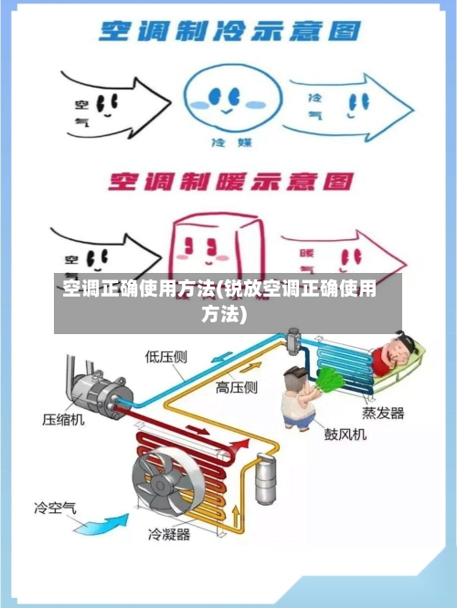 空调正确使用方法(锐放空调正确使用方法)-第2张图片