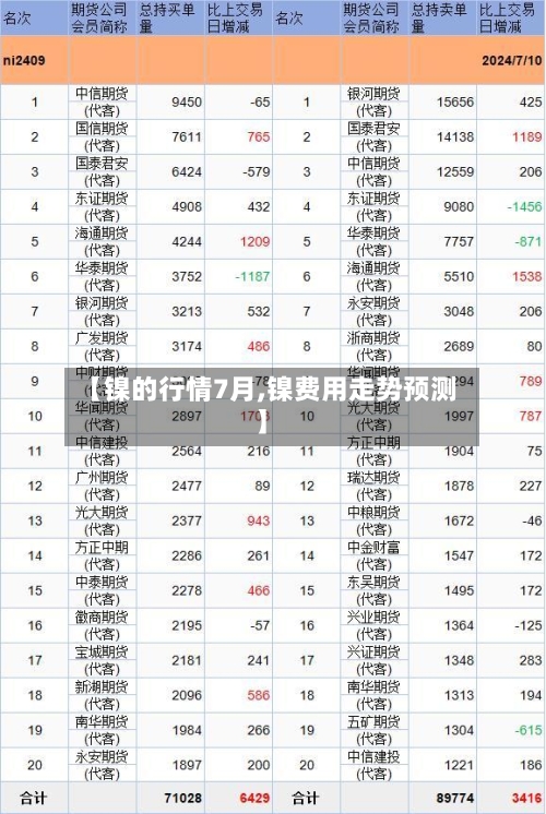 【镍的行情7月,镍费用走势预测】