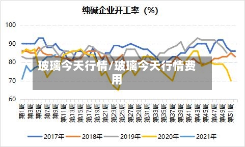 玻璃今天行情/玻璃今天行情费用-第3张图片
