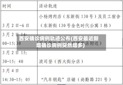 西安确诊病例轨迹公布(西安最近新增确诊病例突然增多)-第3张图片
