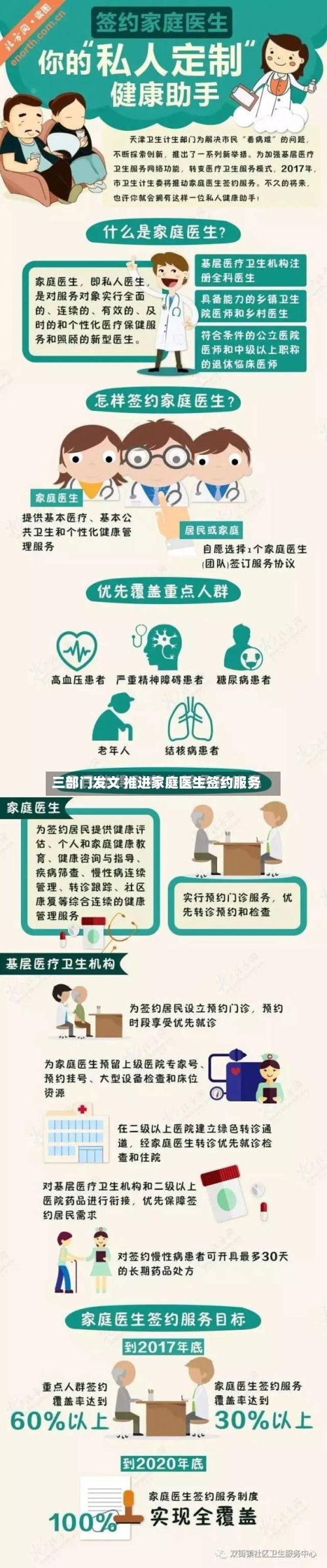 三部门发文 推进家庭医生签约服务