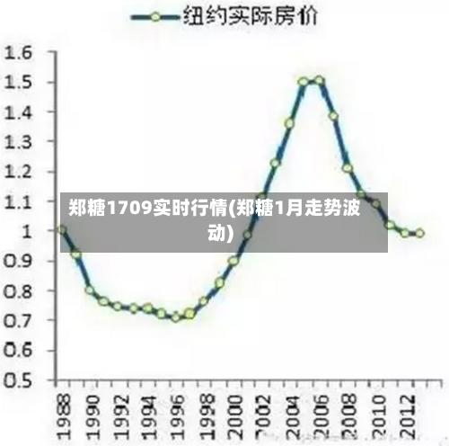 郑糖1709实时行情(郑糖1月走势波动)