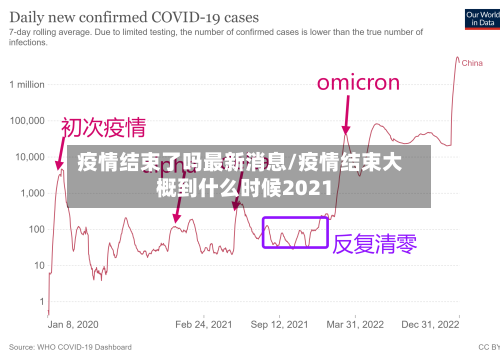 疫情结束了吗最新消息/疫情结束大概到什么时候2021-第2张图片