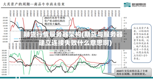 期货行情服务器架构(期货与服务器建立连接失败什么意思啊)-第2张图片