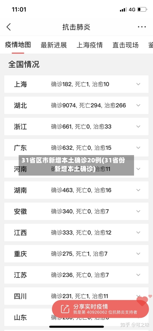 31省区市新增本土确诊20例(31省份新增本土确诊)
